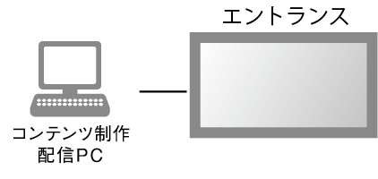 システム構成図
