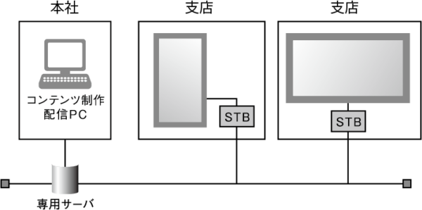 システム構成図