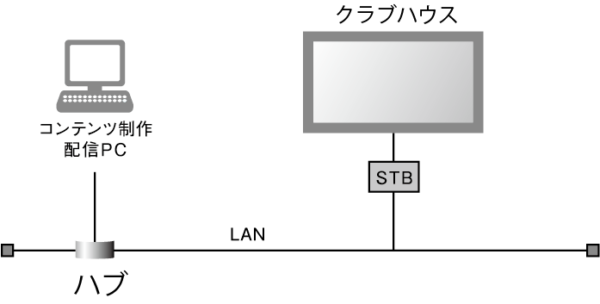 システム構成図