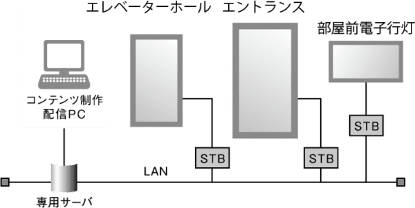 システム構成図