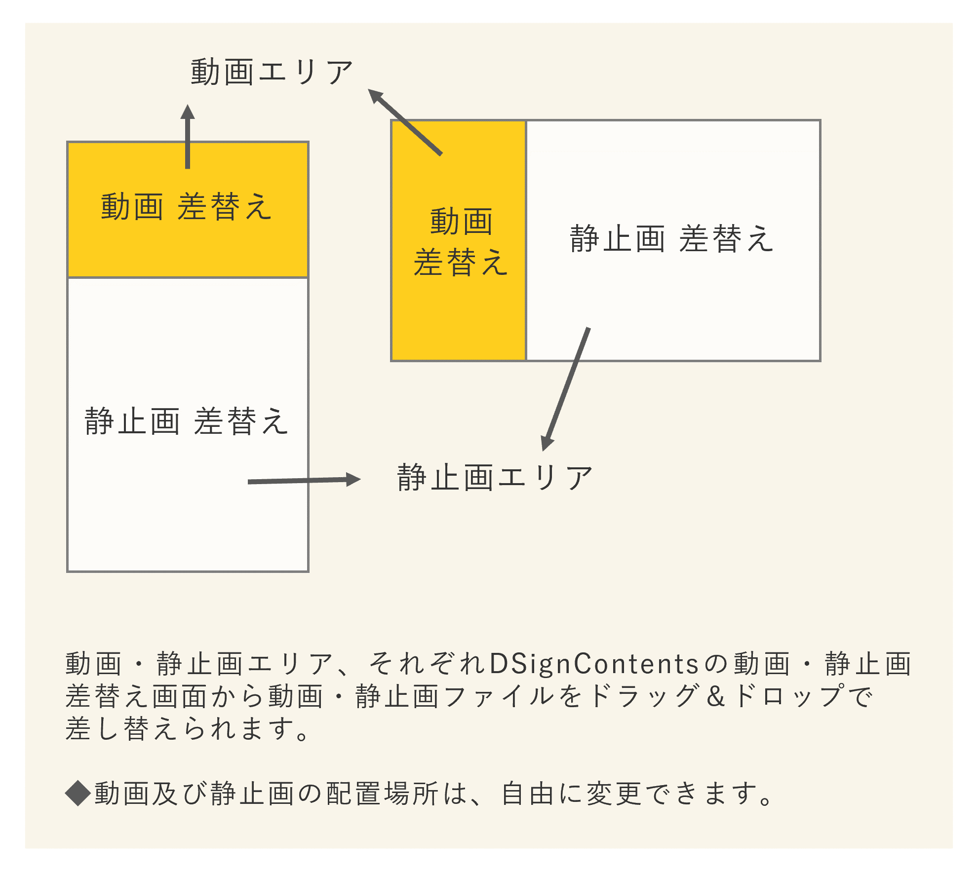 動画・静止画エリアそれぞれ差替え画面からドラッグアンドドロップで差し替えができます